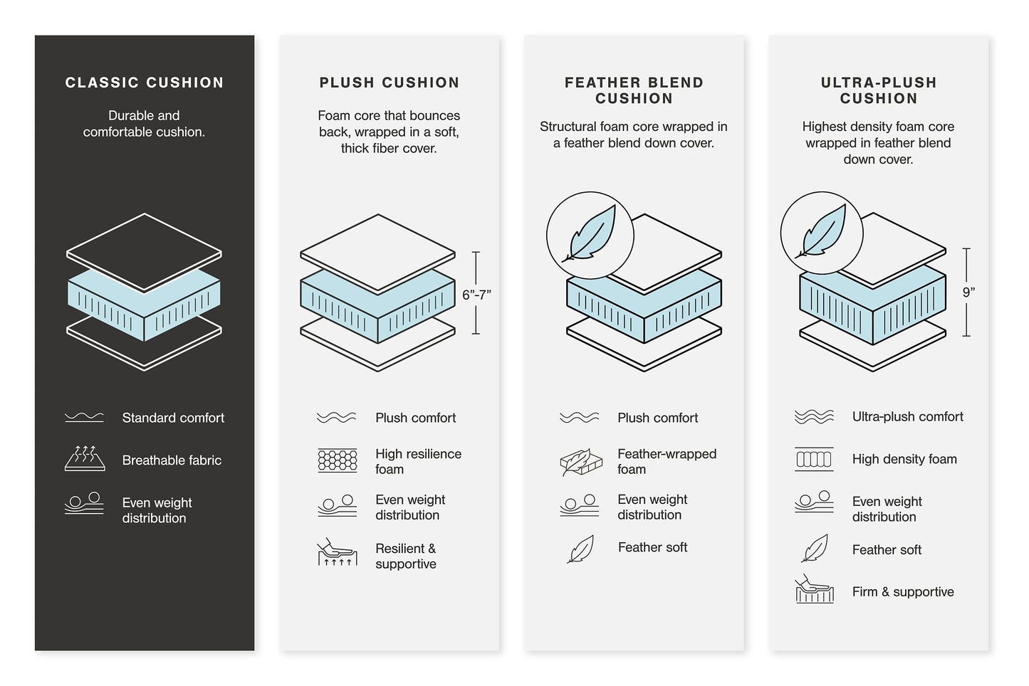 Next-Gen DuraPella Power Reclining Sectional